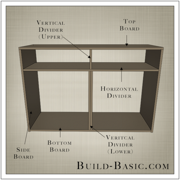 Build a DIY Sideboard Cabinet ‹ Build Basic
